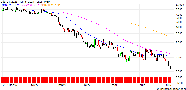 Chart UNICREDIT BANK/PUT/GOLD/2075/0.1/20.12.24