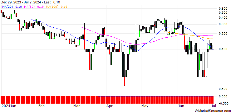 Chart DZ BANK/CALL/TAG IMMOBILIEN/18/1/20.09.24