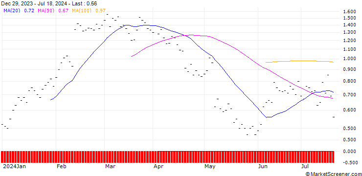 Chart JB/CALL/UBER TECHNOLOGIES/80/0.1/21.03.25