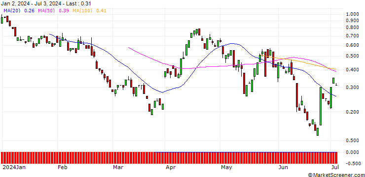 Chart BANK VONTOBEL/PUT/HOME DEPOT/300/0.1/20.09.24