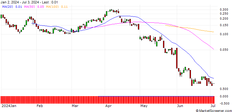 Chart BANK VONTOBEL/CALL/HALLIBURTON/42/0.1/20.09.24