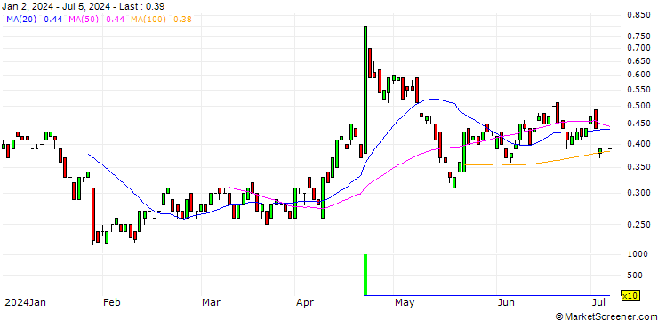 Chart BANK VONTOBEL/PUT/MSCI/520/0.01/20.09.24
