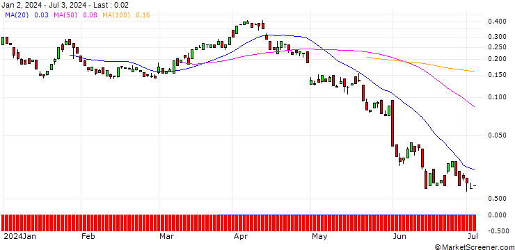 Chart BANK VONTOBEL/CALL/HALLIBURTON/40/0.1/20.09.24
