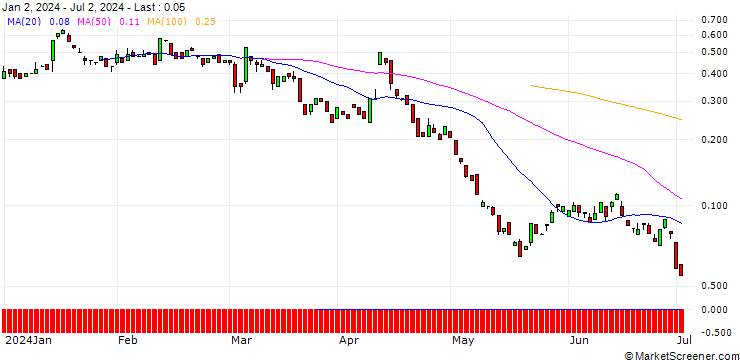 Chart BANK VONTOBEL/PUT/MORGAN STANLEY/84/0.1/20.09.24
