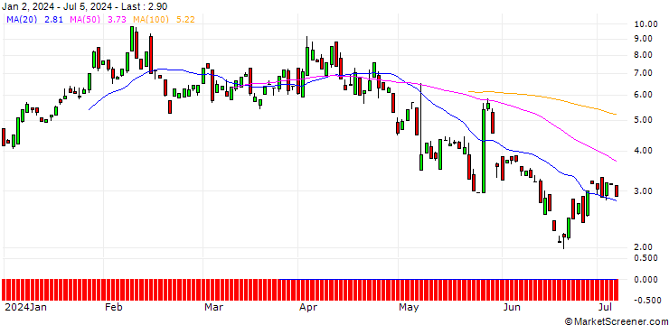 Chart BANK VONTOBEL/CALL/HUBSPOT/660/0.1/20.09.24