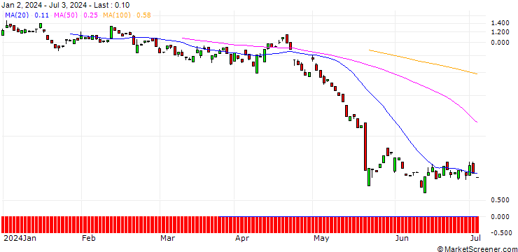 Chart BANK VONTOBEL/PUT/ANALOG DEVICES/180/0.1/20.09.24