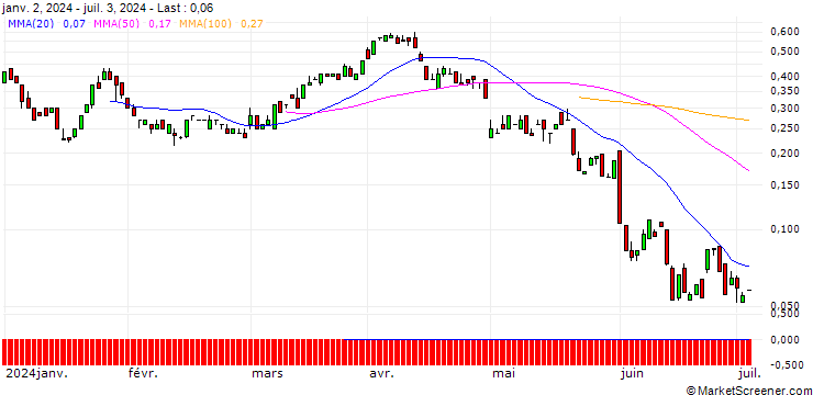 Chart BANK VONTOBEL/CALL/HALLIBURTON/37/0.1/20.09.24
