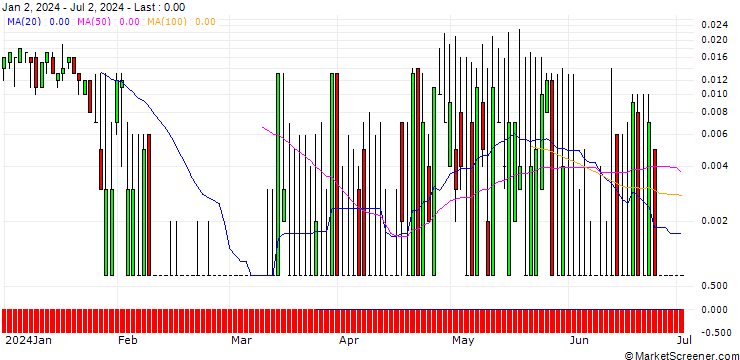 Chart SG/CALL/EMS-CHEMIE/900/0.01/20.09.24