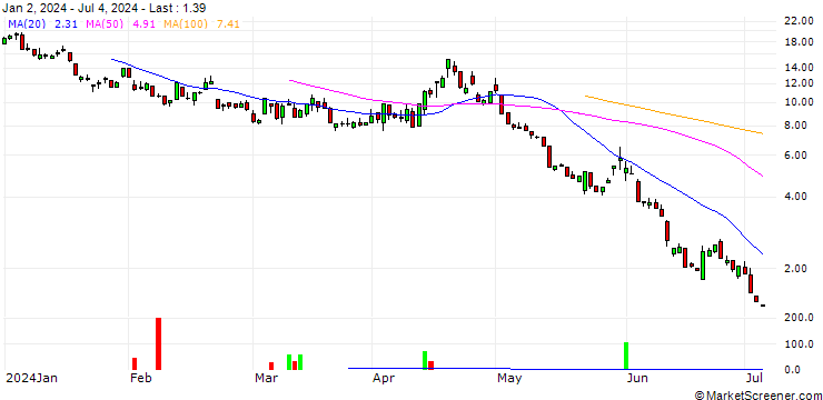 Chart UNICREDIT BANK/PUT/NASDAQ 100/18600/0.01/17.09.24