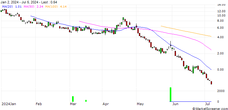 Chart UNICREDIT BANK/PUT/NASDAQ 100/17500/0.01/17.09.24