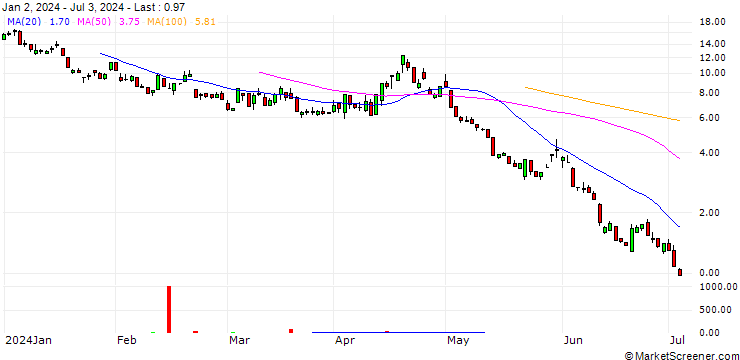 Chart UNICREDIT BANK/PUT/NASDAQ 100/18100/0.01/17.09.24