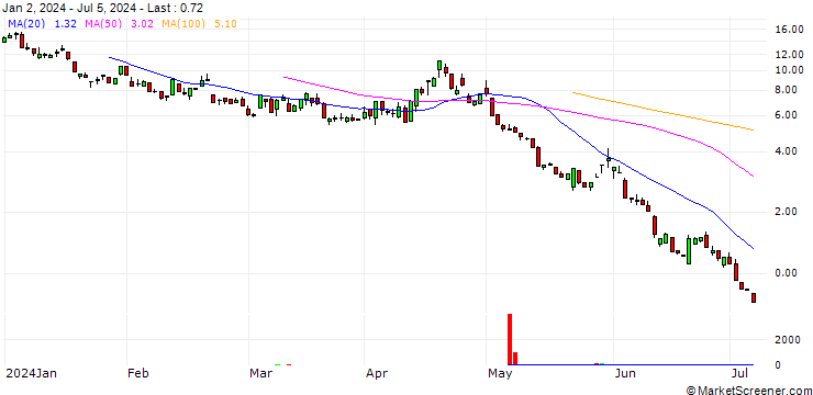 Chart UNICREDIT BANK/PUT/NASDAQ 100/17900/0.01/17.09.24