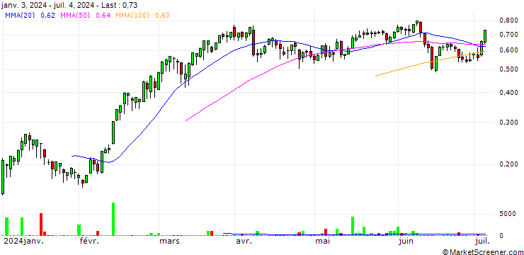 Chart BANK VONTOBEL/CALL/LEONARDO/18/0.1/19.06.25