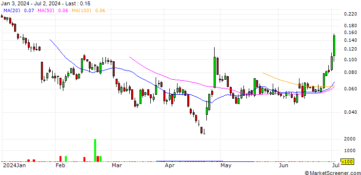 Chart BANK VONTOBEL/CALL/TESLA/400/0.01/20.06.25
