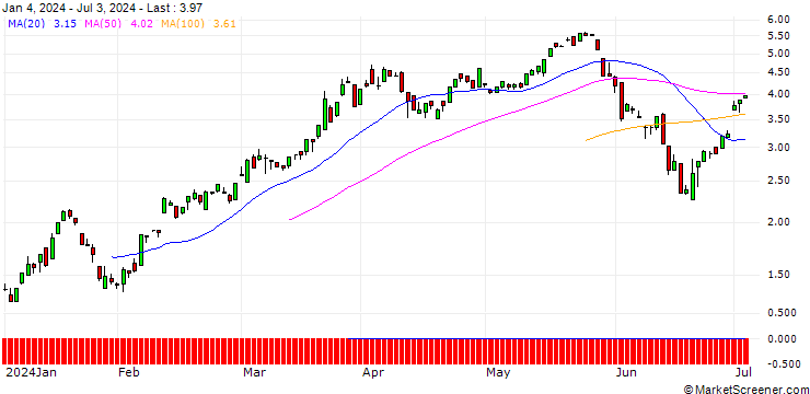 Chart JP MORGAN/CALL/EUR/CHF/0.93/100/20.09.24