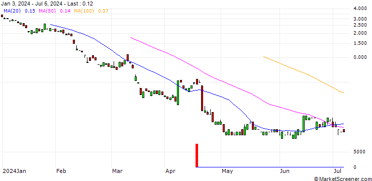 Chart JP MORGAN/PUT/RHEINMETALL/300/0.1/20.09.24
