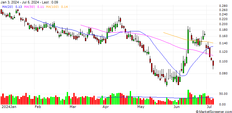 Chart BANK VONTOBEL/PUT/VEOLIA ENVIRONNEMENT/24/0.2/20.12.24