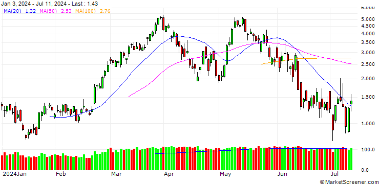 Chart BANK VONTOBEL/CALL/DAX/19250/0.01/20.09.24
