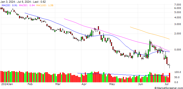 Chart BANK VONTOBEL/PUT/DAX/16250/0.01/20.09.24