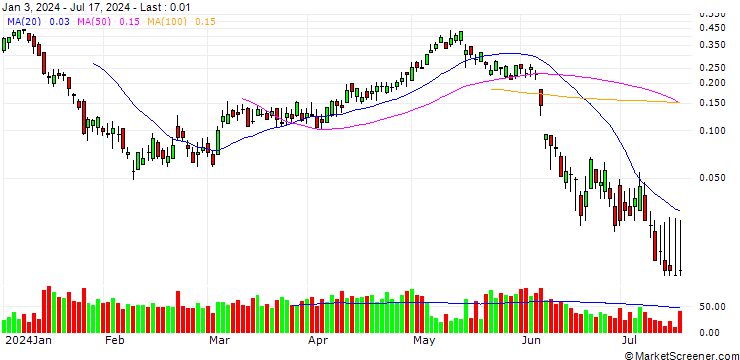 Chart BANK VONTOBEL/CALL/ENGIE S.A./16/0.5/20.09.24