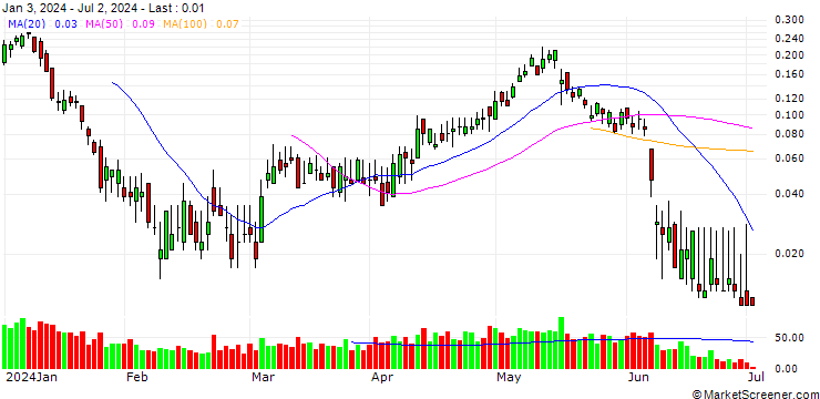 Chart BANK VONTOBEL/CALL/ENGIE S.A./17/0.5/20.09.24