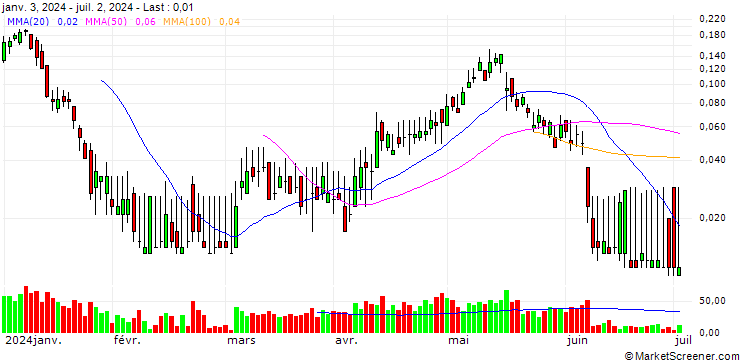 Chart BANK VONTOBEL/CALL/ENGIE S.A./17.5/0.5/20.09.24