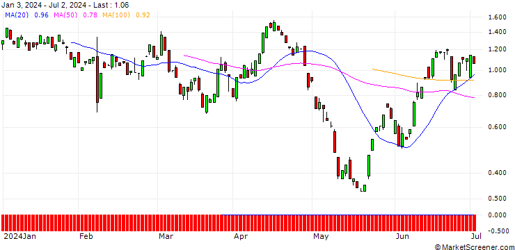 Chart BANK VONTOBEL/PUT/HERSHEY/190/0.1/20.09.24