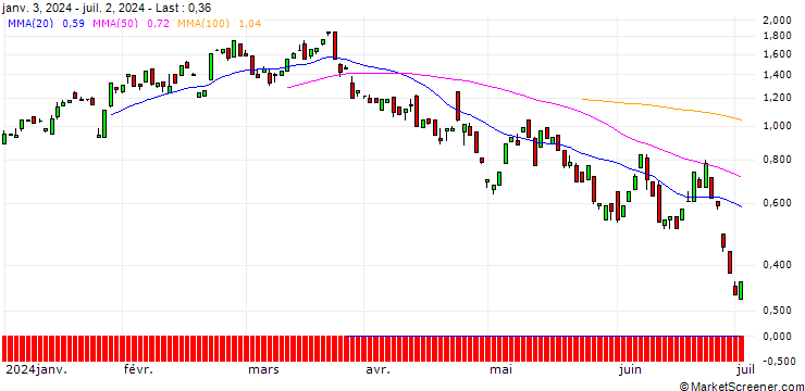 Chart BANK VONTOBEL/CALL/VISA/300/0.1/20.12.24