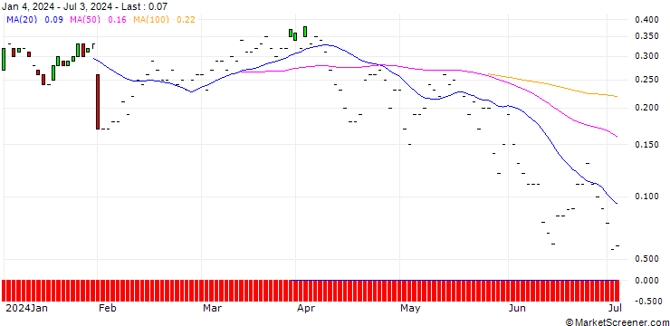 Chart JP MORGAN/CALL/METLIFE/76/0.1/20.09.24