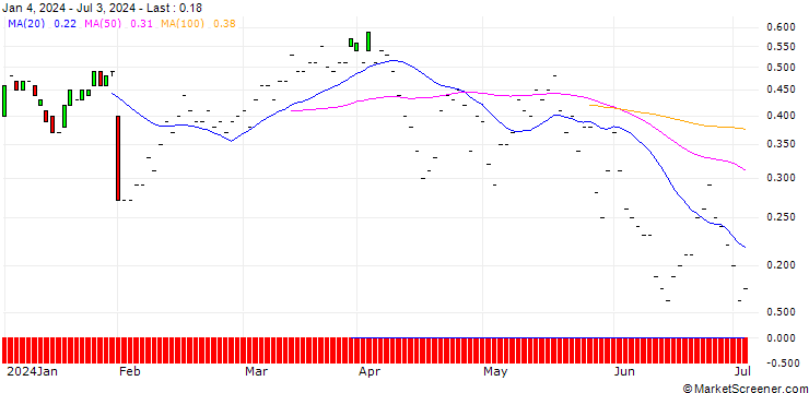 Chart JP MORGAN/CALL/METLIFE/72/0.1/20.09.24