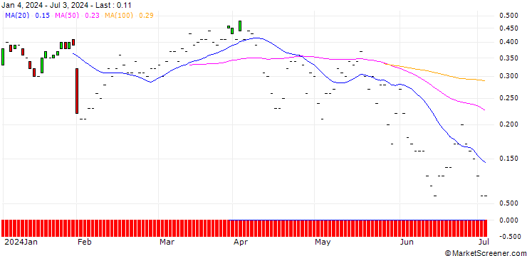 Chart JP MORGAN/CALL/METLIFE/74/0.1/20.09.24