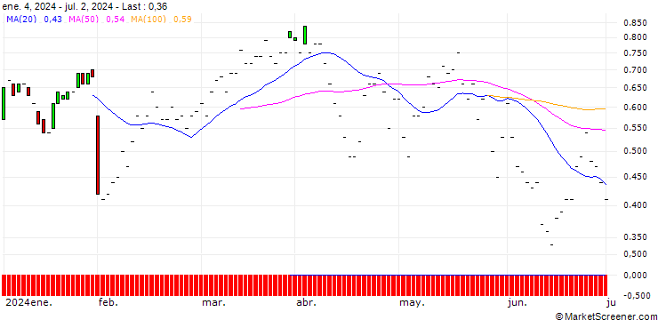 Chart JP MORGAN/CALL/METLIFE/68/0.1/20.09.24