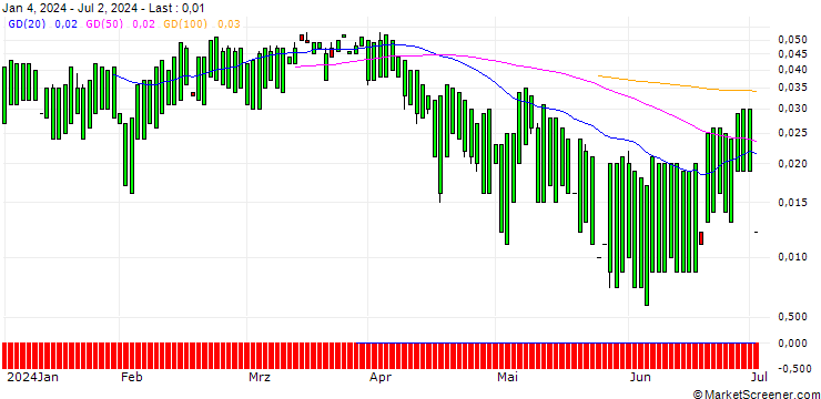 Chart MORGAN STANLEY PLC/CALL/METLIFE/100/0.1/20.12.24