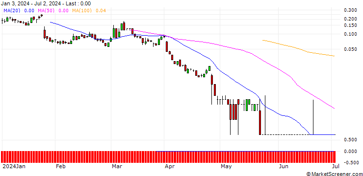 Chart SG/CALL/INTEL/62/0.1/20.09.24