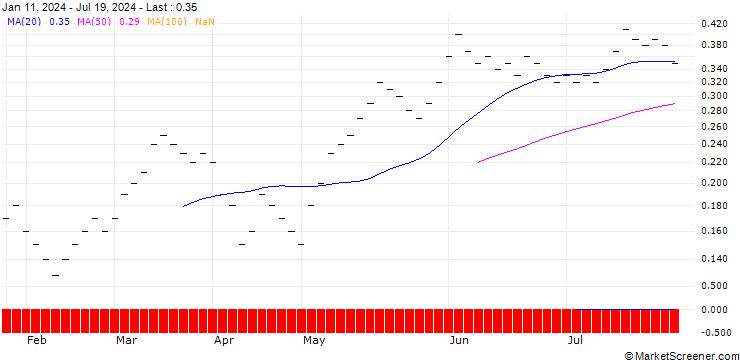 Chart ZKB/CALL/SMI/13200/0.001/05.01.26