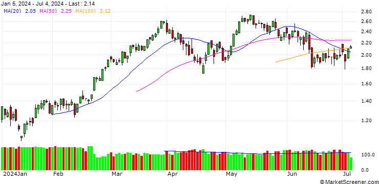 Chart BANK VONTOBEL/CALL/DAX/16500/0.001/20.09.24
