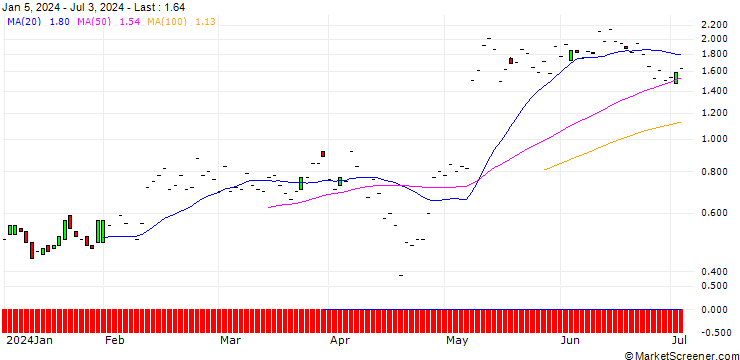 Chart JP MORGAN/CALL/TEVA PHARMACEUTICAL INDUSTRIES/17.5/1/17.01.25