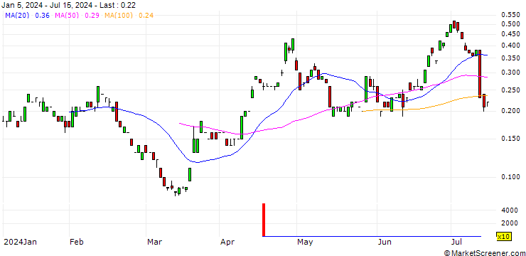 Chart JP MORGAN/CALL/USD/JPY/178/100/20.06.25