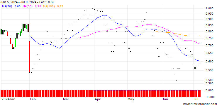 Chart JP MORGAN/CALL/METLIFE/66/0.1/18.10.24