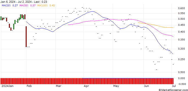 Chart JP MORGAN/CALL/METLIFE/72/0.1/18.10.24