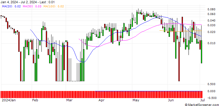 Chart SG/CALL/EMS-CHEMIE/900/0.01/20.12.24