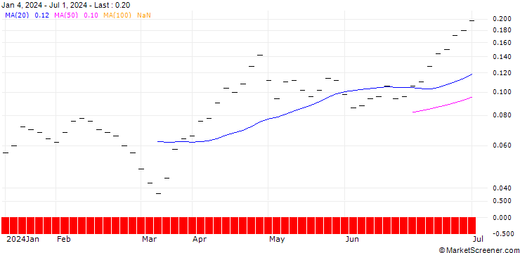 Chart BANK VONTOBEL/CALL/USD/JPY/160/10/20.12.24