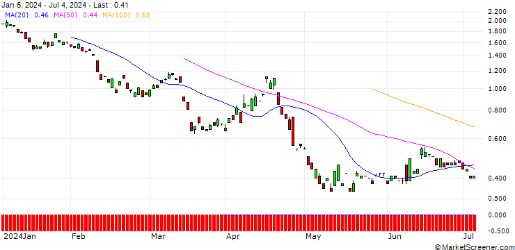 Chart BANK VONTOBEL/PUT/RHEINMETALL/240/0.1/20.06.25