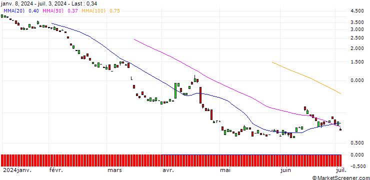 Chart JP MORGAN/PUT/RHEINMETALL/310/0.1/20.12.24