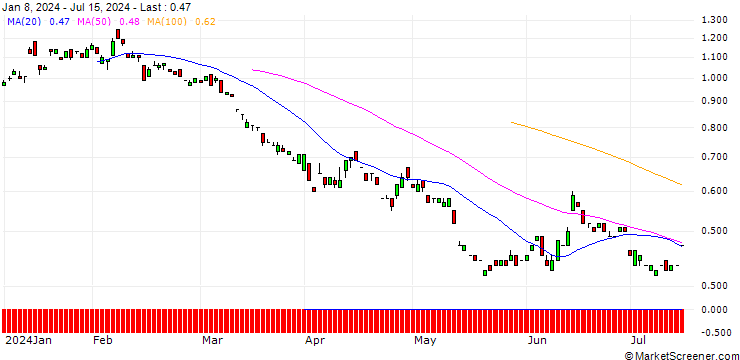 Chart BANK VONTOBEL/PUT/COMMERZBANK/8.5/1/19.12.25
