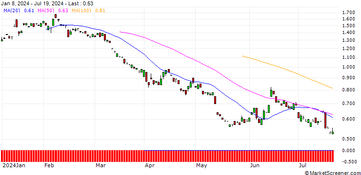 Chart BANK VONTOBEL/PUT/COMMERZBANK/9.5/1/19.12.25
