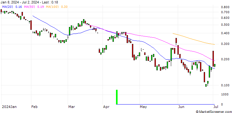 Chart BANK VONTOBEL/PUT/MERCK & CO./120/0.1/20.09.24