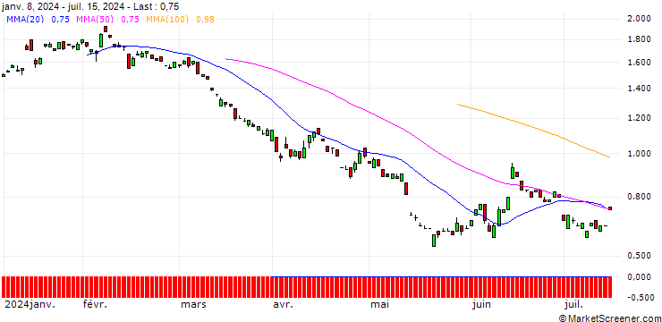 Chart BANK VONTOBEL/PUT/COMMERZBANK/10/1/19.12.25