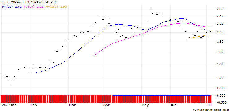 Chart ZKB/CALL/DAX/17600/0.001/27.06.25