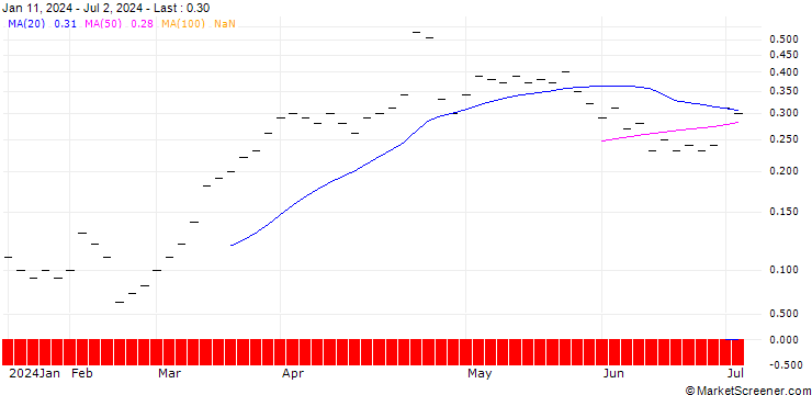 Chart ZKB/CALL/DEUTSCHE BANK/16/0.25/06.01.25